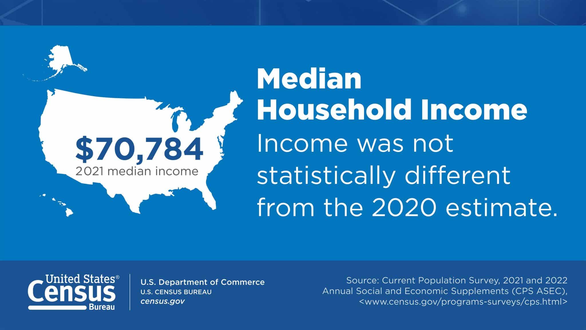 Kind discretie Converteren Census Bureau findings point to U.S. poverty reduction in 2021 | Franciscan  Media