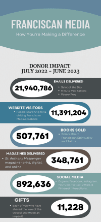 Donor Impact